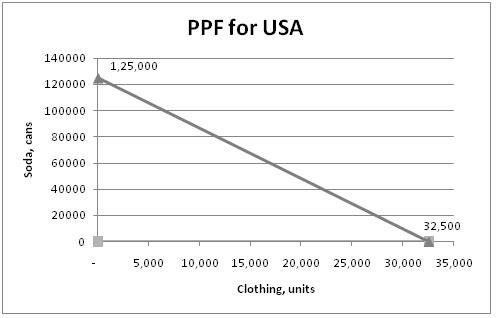 PPF for USA.jpg